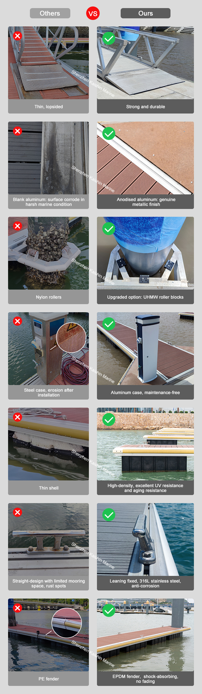 Anodized Aluminum Constructed Floating Docks for Marina Dock Requirements